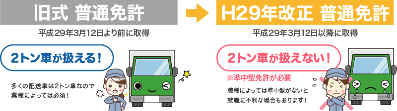 2トン車が扱えない免許